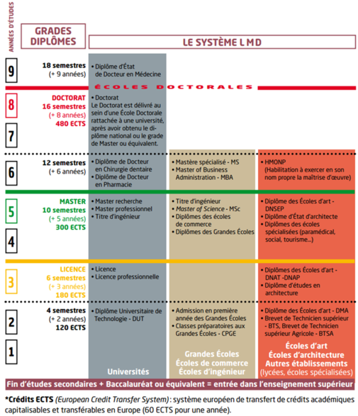 Pdf Equivalence Diplome Ts Pdf Télécharger Download